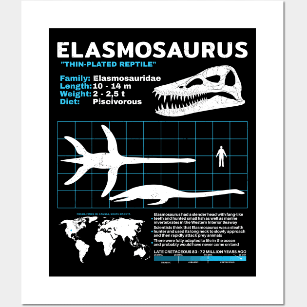 Elasmosaurus Dinosaur Fact Sheet Wall Art by NicGrayTees